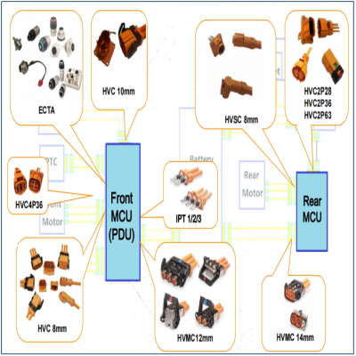 HVC/HVMC/IPT/MPS/MSD等系列